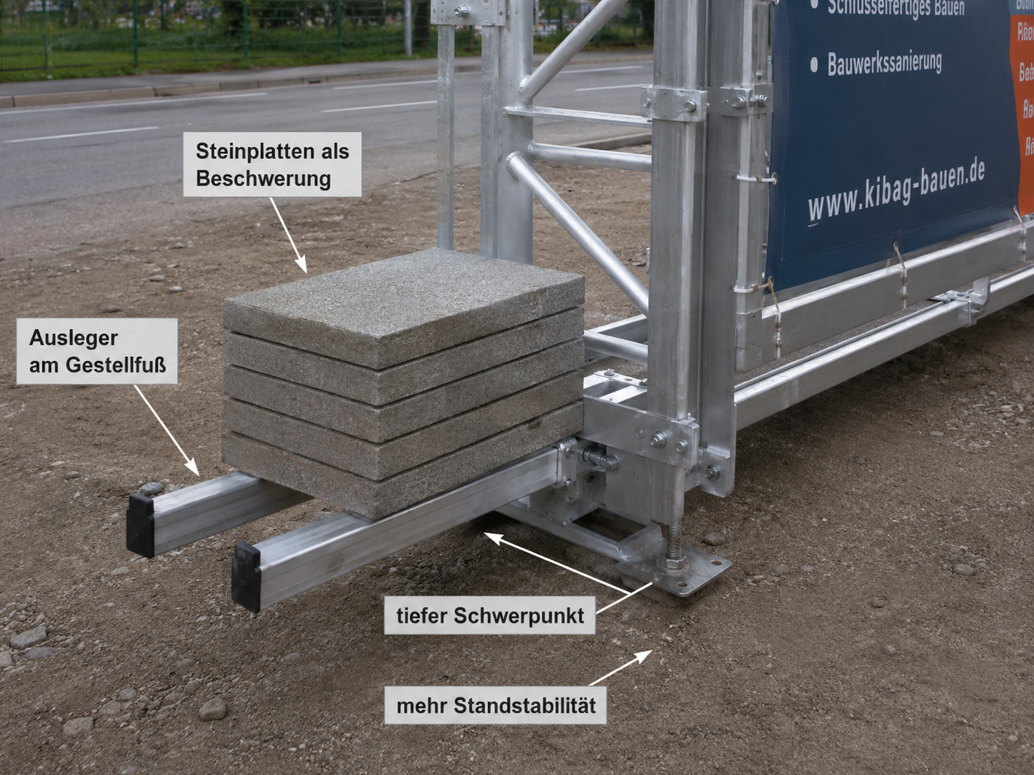 Stapel Betonplatten als Beschwerung auf Metallauslegern am Fuß eines Bauzauns, Pfeile und Beschriftungen weisen auf tieferen Schwerpunkt und mehr Standstabilität hin