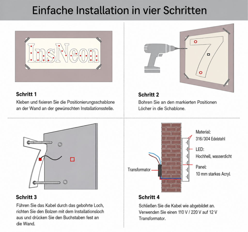 Vierfeldige Anleitung zur Montage einer Leuchtschrift in vier Schritten mit Schablone, Bohren, Kabeldurchführung und Anschlussdiagramm.