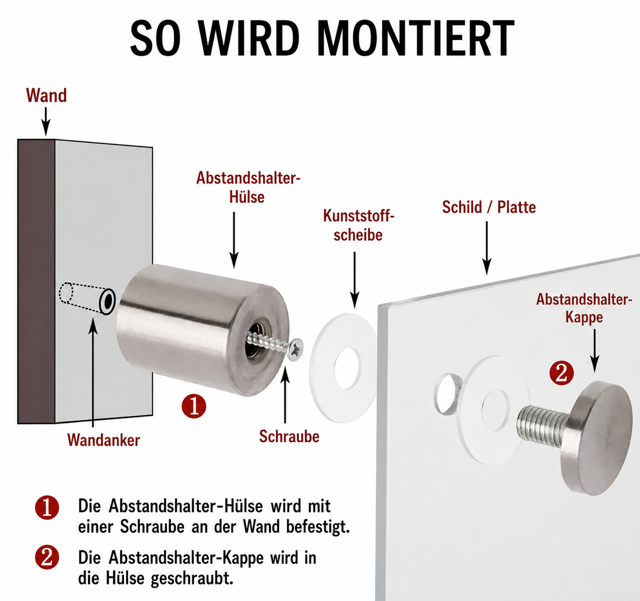 Montagegrafik mit Wandanker, Abstandshalter-Hülse, Kunststoffscheibe, Schraube und Schild/Platte für eine Wandbefestigung