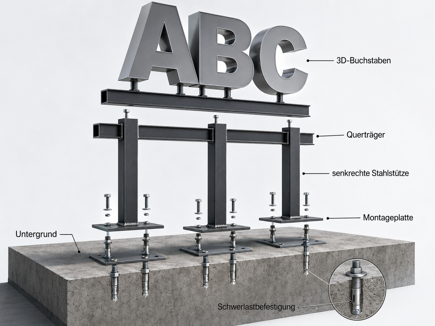 Schematische Darstellung einer Schwerlastbefestigung mit 3D-Buchstaben, Querträgern, Stahlstützen und Montageplatten auf Betonboden
