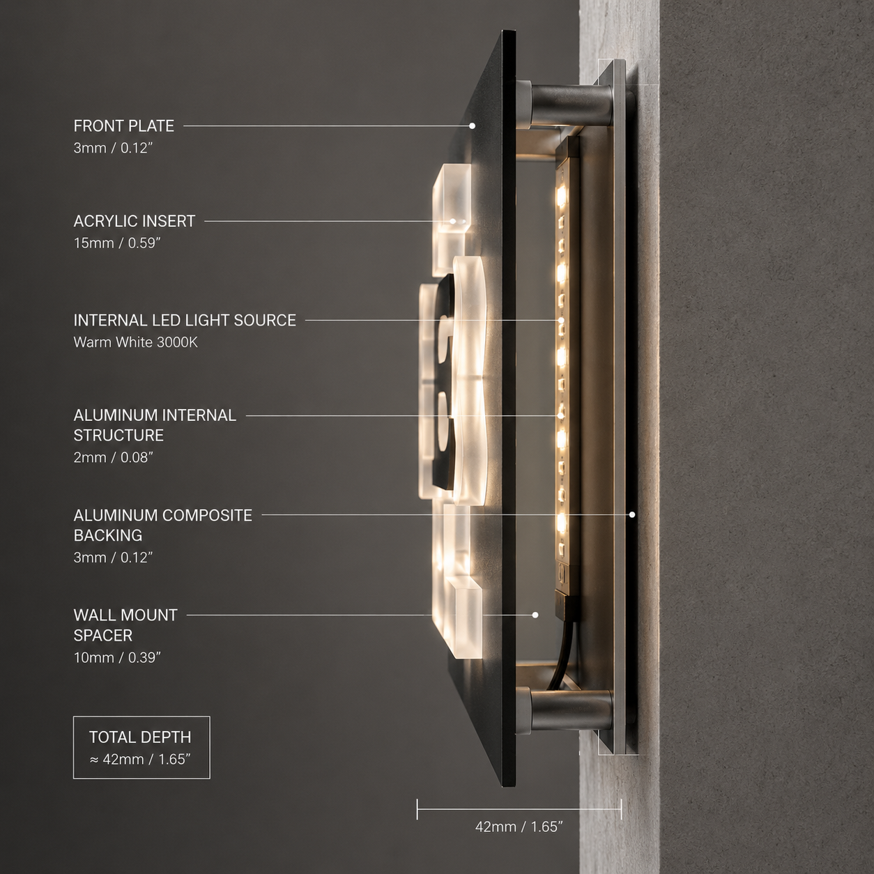 Seitenansicht einer beleuchteten Wandtafel mit beschrifteten Schichten (Frontplatte, Acryleinleger, interne LED-Leiste, Aluminiumstruktur, Verbundrückwand, Wandabstand), Maßangabe Gesamtstärke ≈ 42 mm.