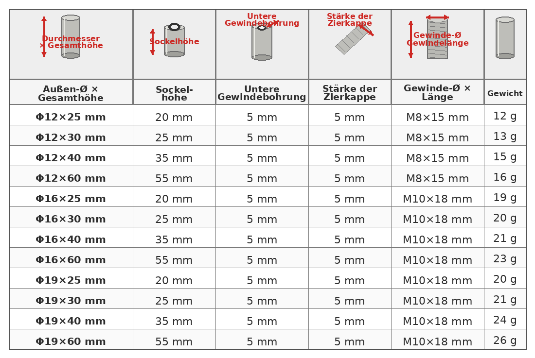 Maßtabelle für Metallzylinder mit Durchmesser, Gesamthöhe, Sockelhöhe, Gewinde und Gewicht