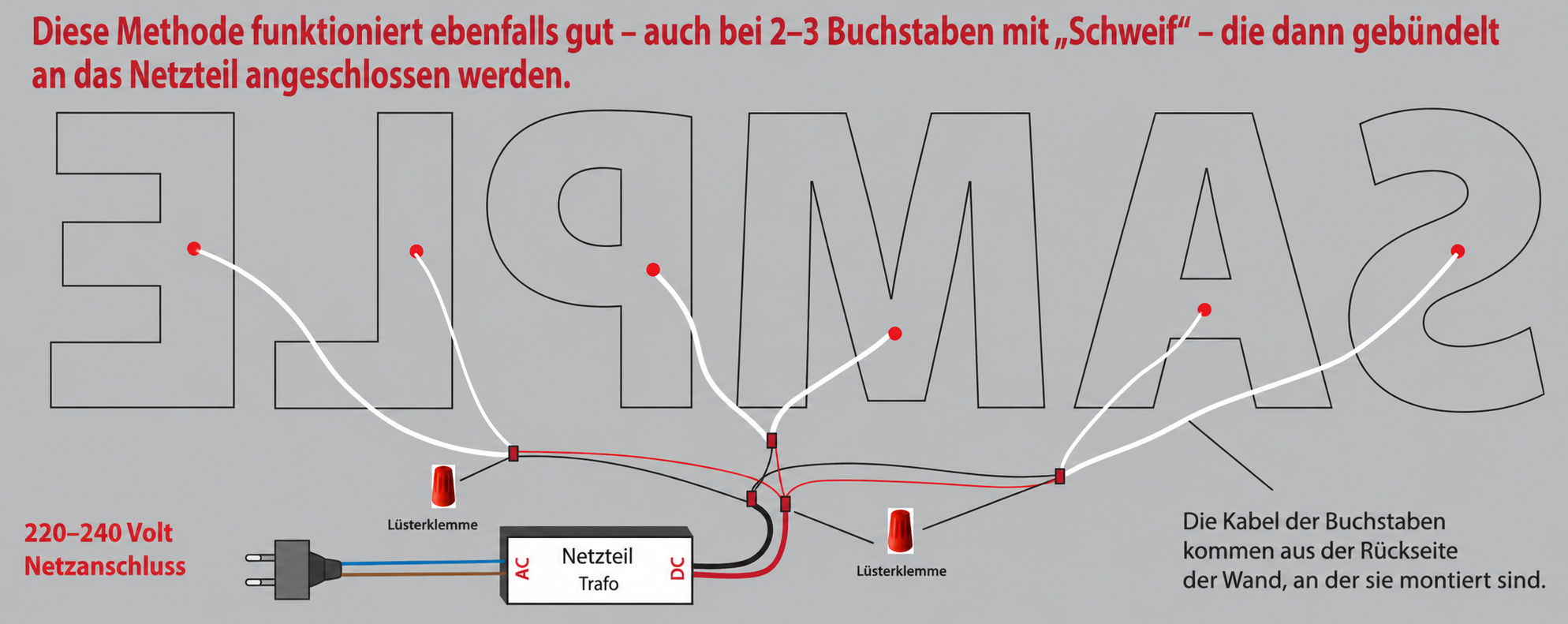 Diagramm zeigt Verdrahtung mehrerer LED-Buchstaben: Netzstecker zu Trafo, rote und schwarze Niederspannungsleitungen zu Lüsterklemmen, weiße Kabelbündel zu einzelnen Buchstaben, Beschriftung 220–240 Volt und Hinweise zur Wandmontage.